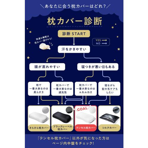 Подушка No-Sheep, Одинарная наволочка, Наволочка из тенселя, Белая, Пушистая, Очень мягкая