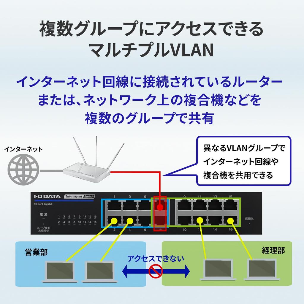 IODATA Intelligent Switch 8 Port L2 Certification Compatible Japanese Manufacturer IEEE802.1X BSH-G08MB