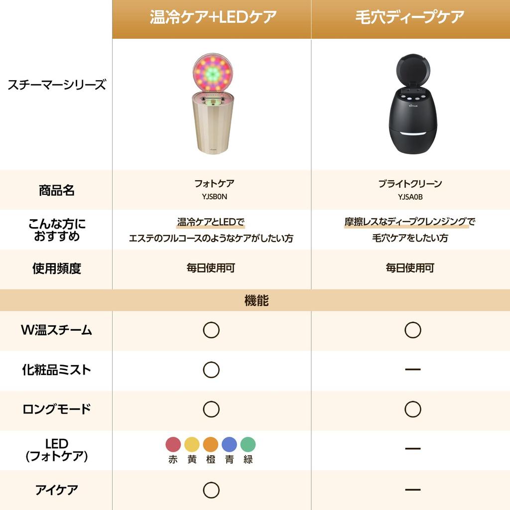 Парогенератор Bright Clean Facial Device Парогенератор Beauty Pore Care YJSA0B Black YA-MAN