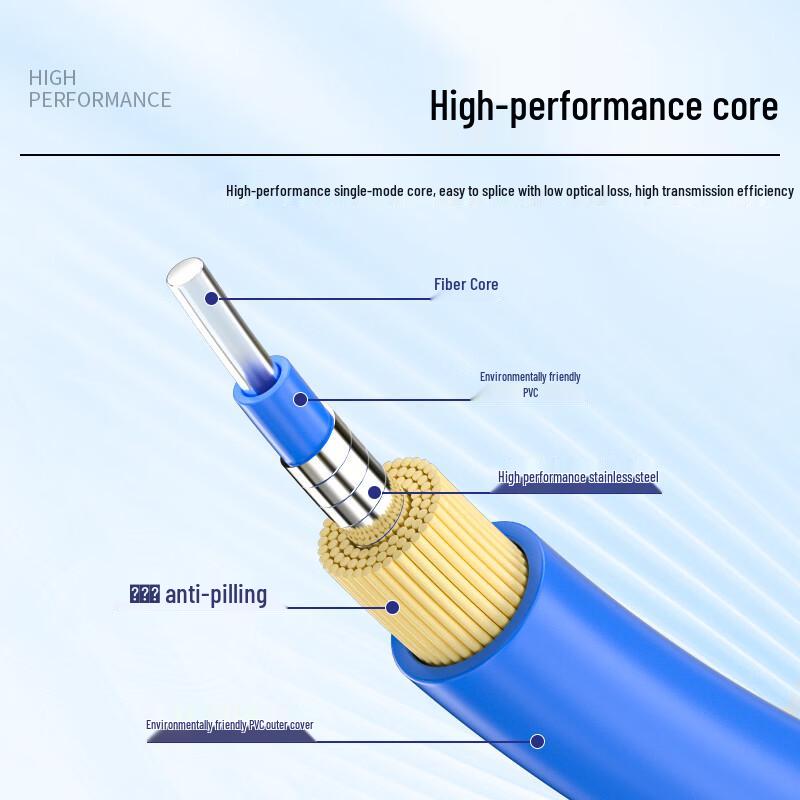 BOSENDE Telecom-grade Indoor Armored Fiber Optic Patch Cord