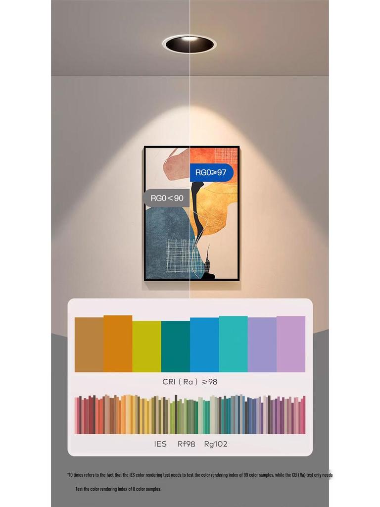 OSRAM Aluminum COB Wall Washer: High-Brightness Ra95 Recessed LED Ceiling Light