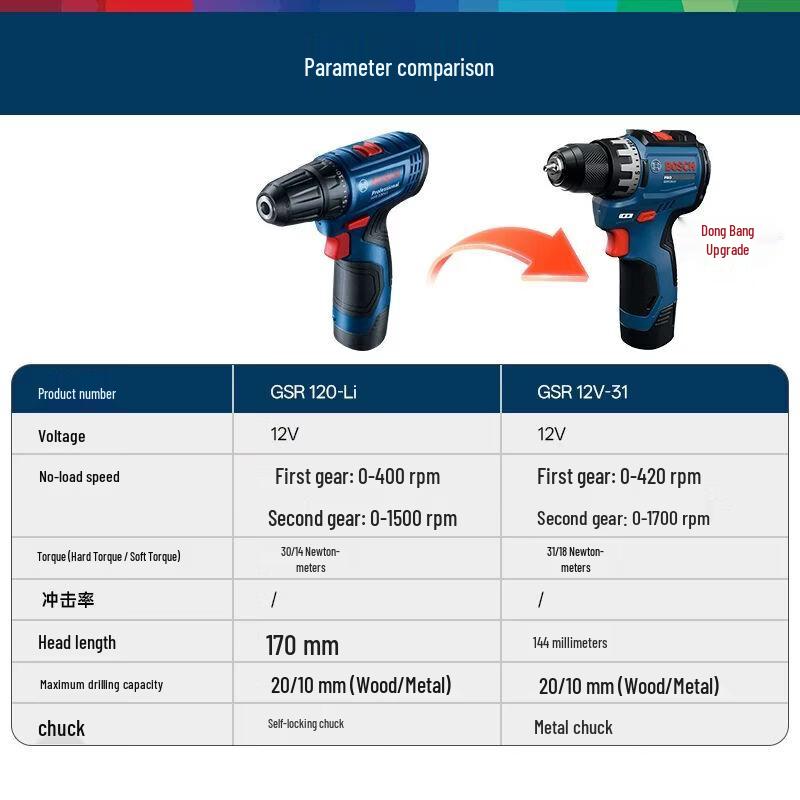 Bosch 12V Cordless Drill GSR12V-31 CN plug (adapter included)