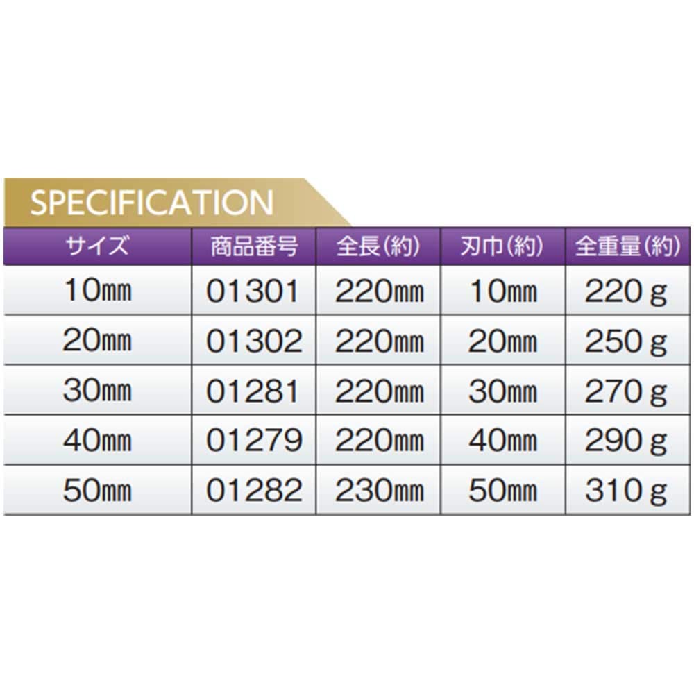 Dogyu Industry Ibi-Chisel 40mm