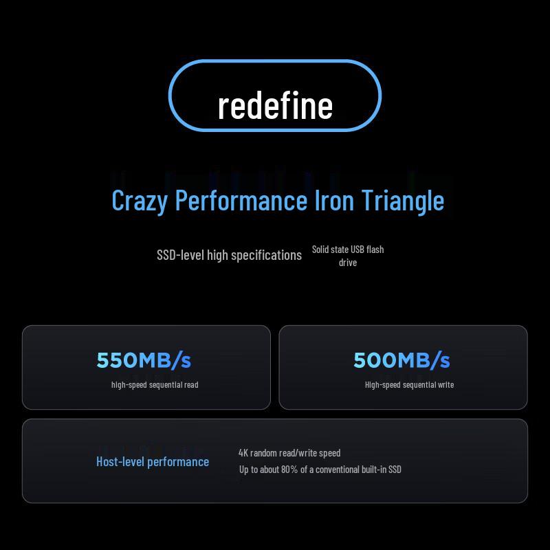 Lenovo Высокоскоростной SSD-накопитель USB с двойным интерфейсом