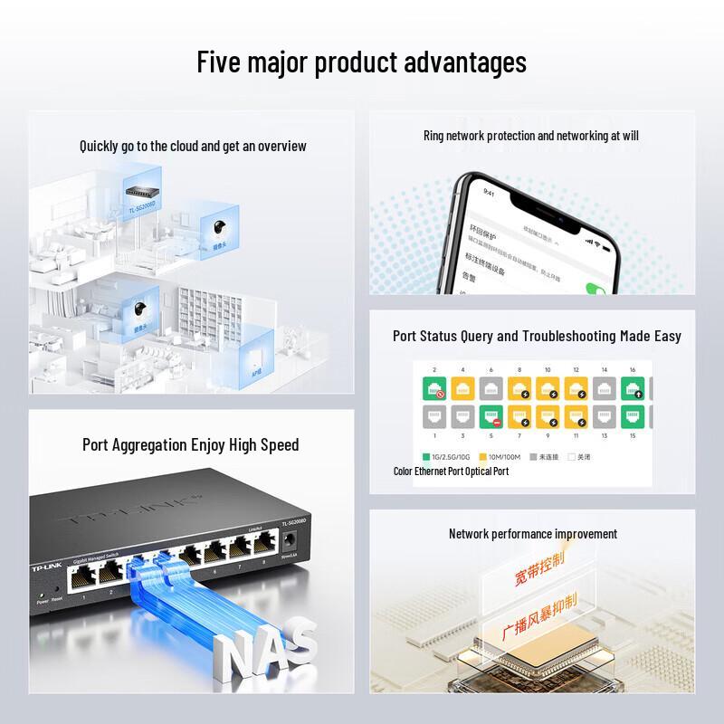 TP-LINK TL-SG2008D 8-Port Gigabit Cloud Managed Switch
