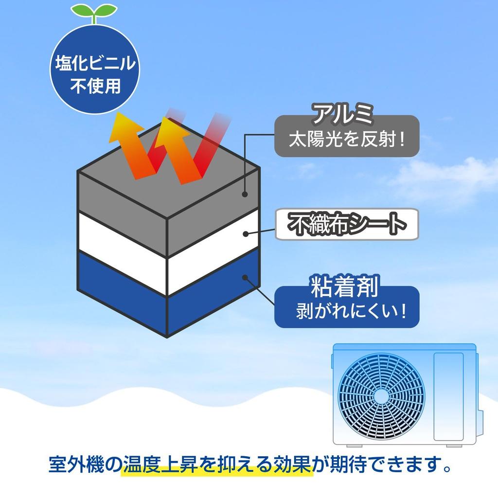 Comolife Набор наклеек-теплозащитных экранов для наружного блока кондиционера, Лист для защиты от тепла, солнца и пятен для наружного блока кондиционера, Тип, 2, Чехол, Экран,