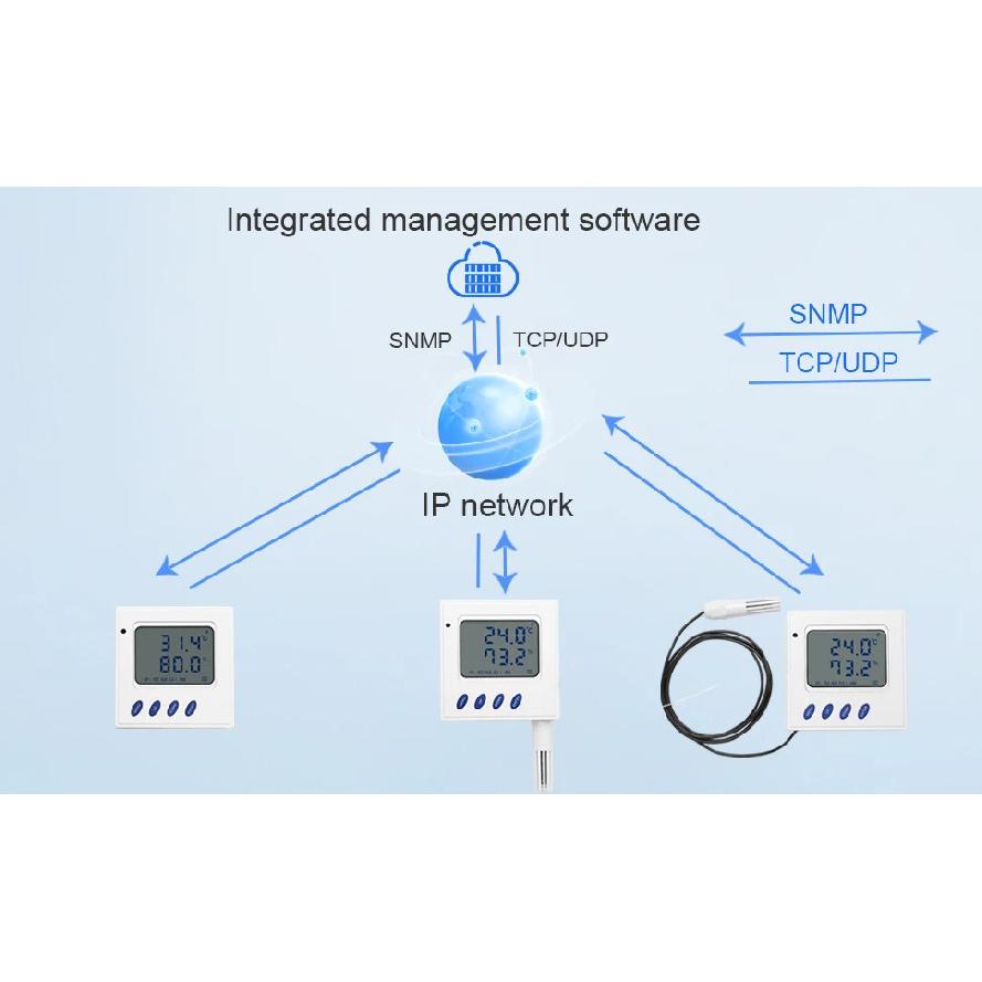 Ethernet temperature and humidity transmitter supports TCP/UDP/SNMP protocol and Poe power supply with External sht30 sensor