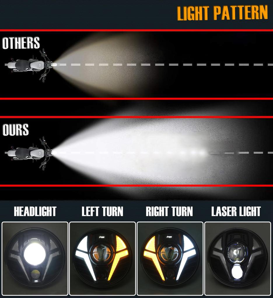 HENGTUAOTO 7-дюймовая светодиодная фара для мотоцикла, сверхдальний вспомогательный прожектор с белым DRL, янтарным поворотником, совместимая с Street Softail Road