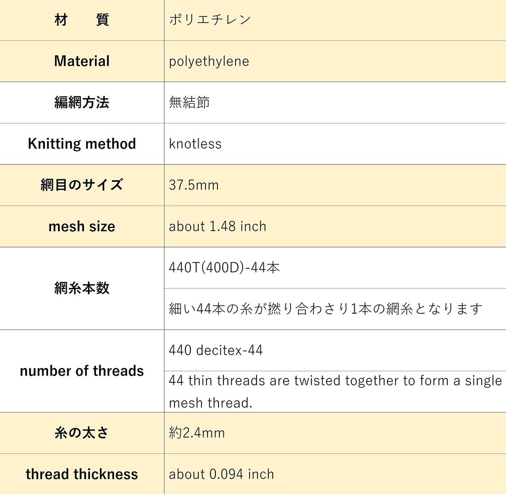 Сетка бейсбольная для софтбола 4м х 3м (44 зелени) <Domestic production, in-house processing>