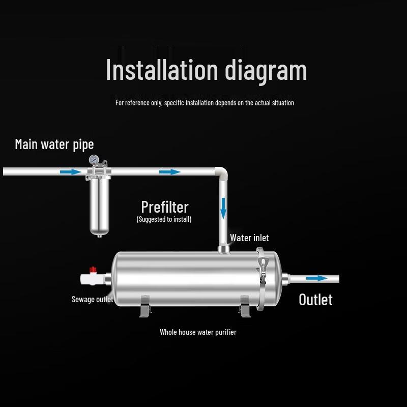 Фильтр для воды TLXT Home Ultrafiltration Pipeline