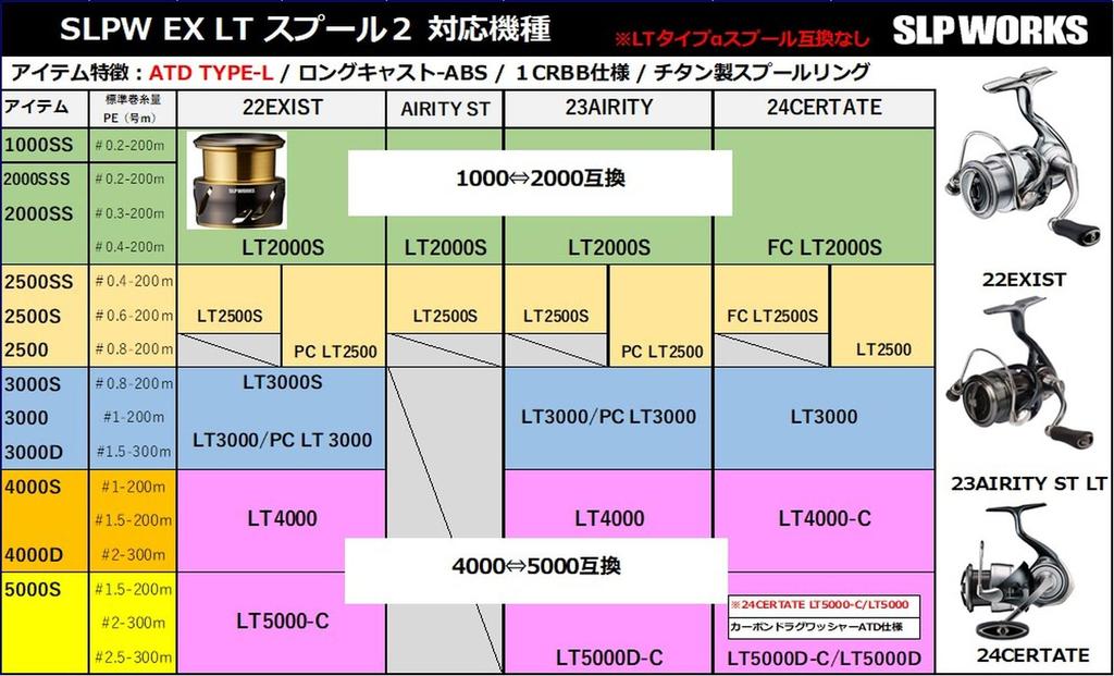 Daiwa SLP Works SLPW EX LT Spool 2 5000S
