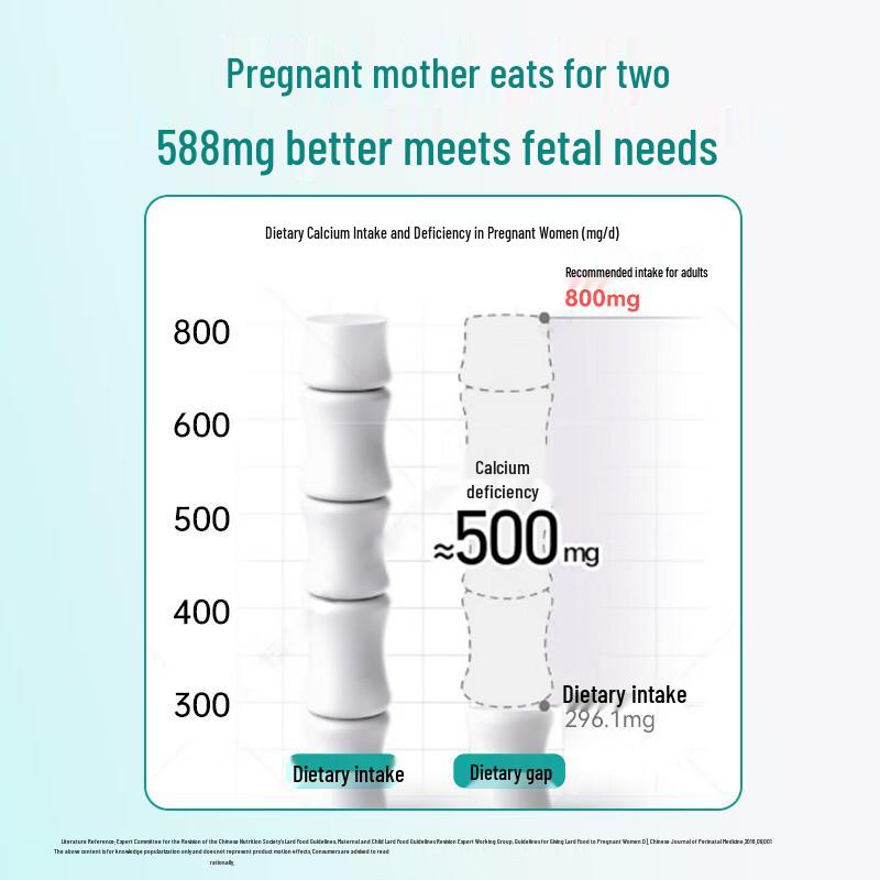 Fa Lan Xiu Maternal Health Nutritional Supplements
