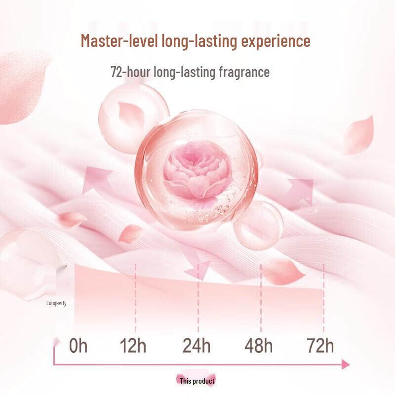 Liby Color Protection Master Fragrance Laundry Powder