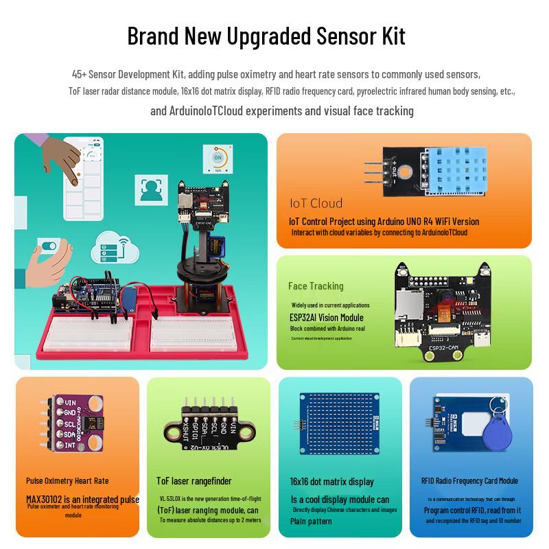 Набор для разработки Arduino Uno R4 Minima