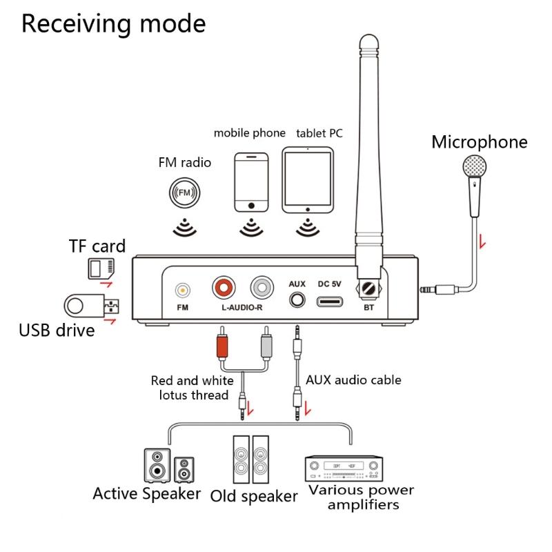 Беспроводной аудиоприемник-передатчик BT5.1 NFC 1200 мАч Стерео- 3,5 мм RCA- Адаптер Поддержка TF FM-радио с пультом дистанционного управления