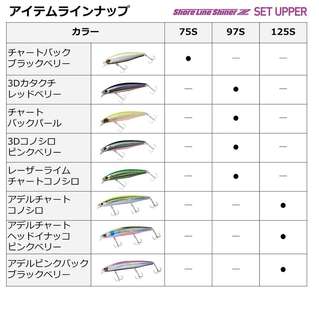 Daiwa Воблер Shoreline Shiner Z Set Upper 97S Laser Sardine