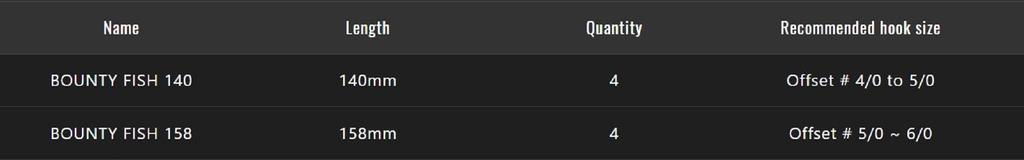 Jackall Мягкая приманка Bounty Fish 158 мм Chart Back Pearl (7373)