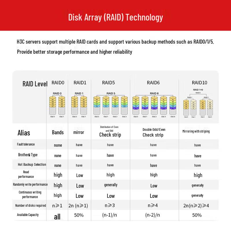 H3C R4930 G5 Xinchuang Rack Server (CN version)