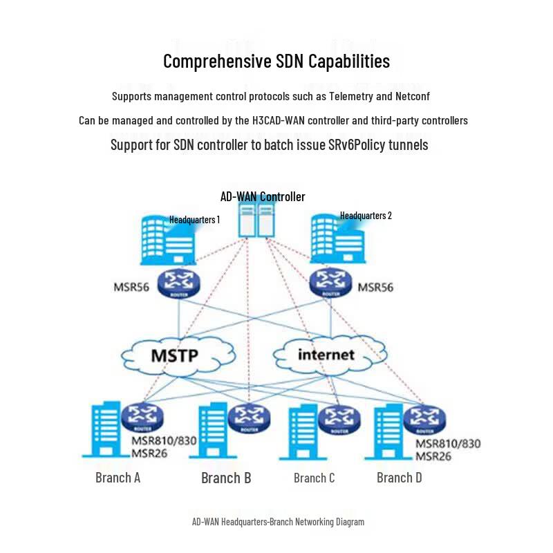 H3C MSR810-LM Enterprise Multi-WAN Gigabit Wired Router (CN version)