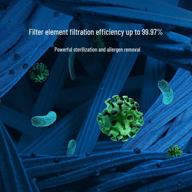 Xiaomi Mijia Smart Air Purifier Pro H