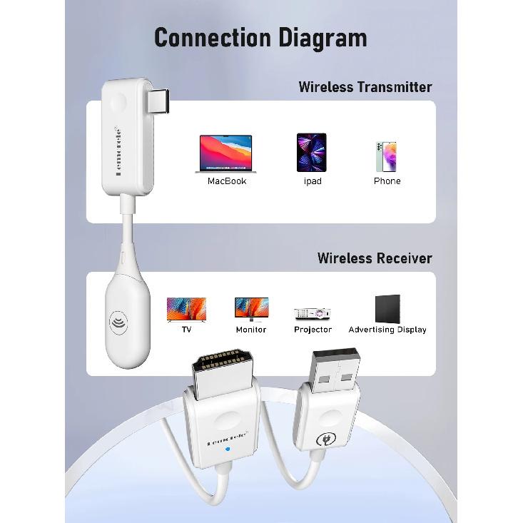 Lemorele HDMI Wireless Transmitter Receiver Extender Kit 98FT/30M Wireless Display Dongle for TV Camera Live Streaming Projector