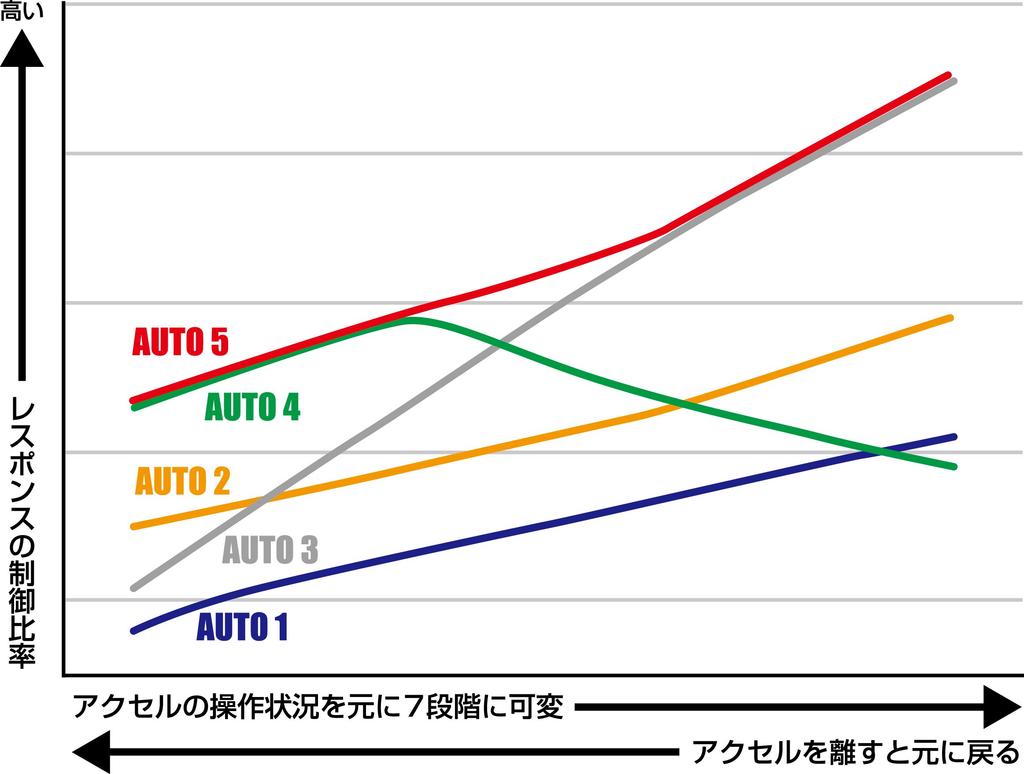BLITZ ThroCon Контроллер дроссельной заслонки BTSG2 для Toyota /
