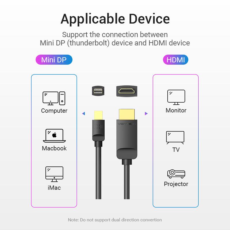 Vention Mini DisplayPort To HDMI Cable 4K HD Thunderbolt 2 HDMI Cable Converter for TV MacBook Air 13 iMac Mini DP To HDMI Cable
