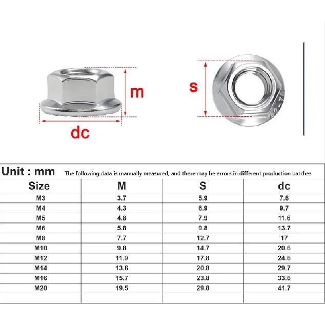 316 304 Stainless Steel M3 M4 M5 M6 M8 M10 M12 M14 M16 M18 M20 Serrated Spinlock Hex Flange Nut Lock Nuts Self-lock Hex Nuts