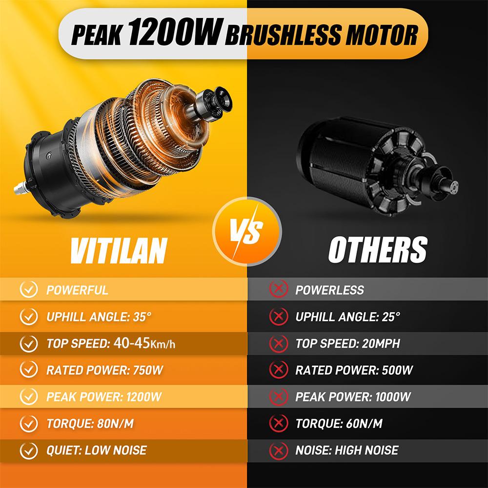 Электровелосипед Vitilan V3 Пиковая мощность двигателя 1200 Вт 20-дюймовые широкие шины Складной электровелосипед Для взрослых 48 В 13 Ач ЖК-дисплей 7 скоростей