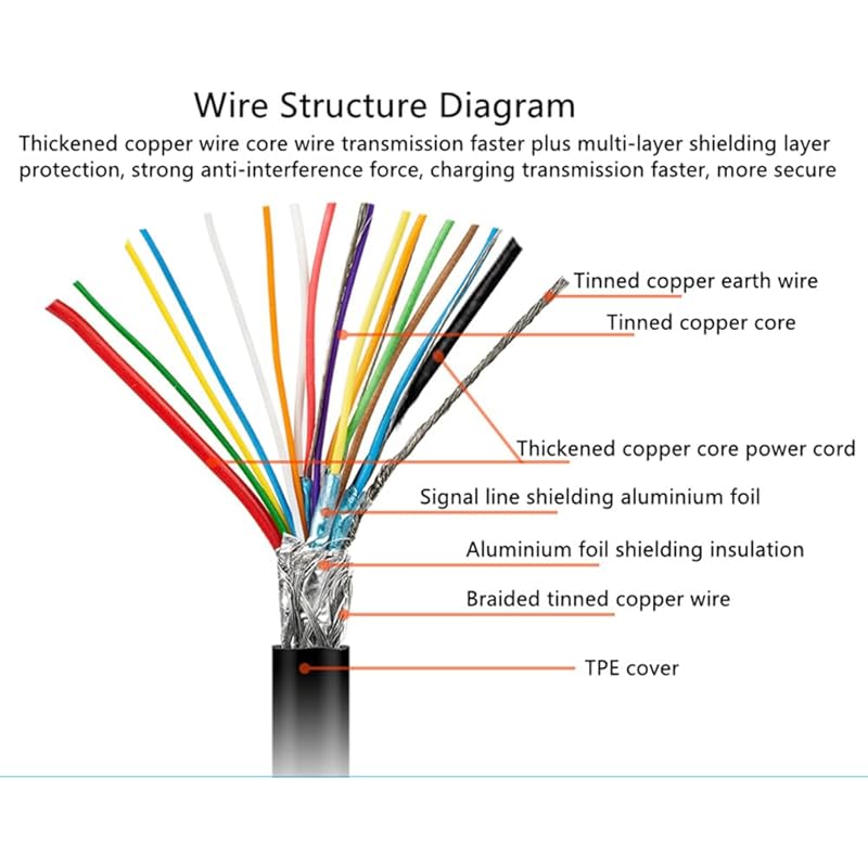 H.May USB C Extension Cable, Type-C 3.2 Gen 2(10Gbps) Male To Female Extender, 4K@60HZ Fast Charging, Data Transfer, Charging, for Audio, Video