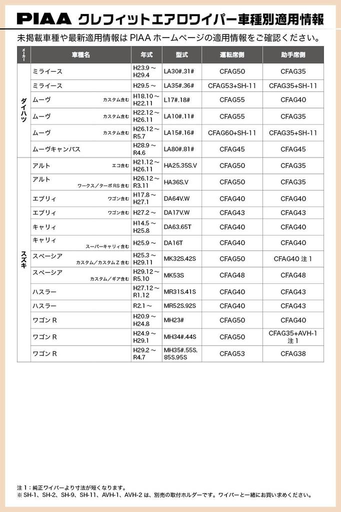 Дворники PIAA 350мм с графитовым покрытием 1 Номер детали CFAG35 [Crefit Aero] Резина качества производителя, Заменяемые, Лезвие, 88,