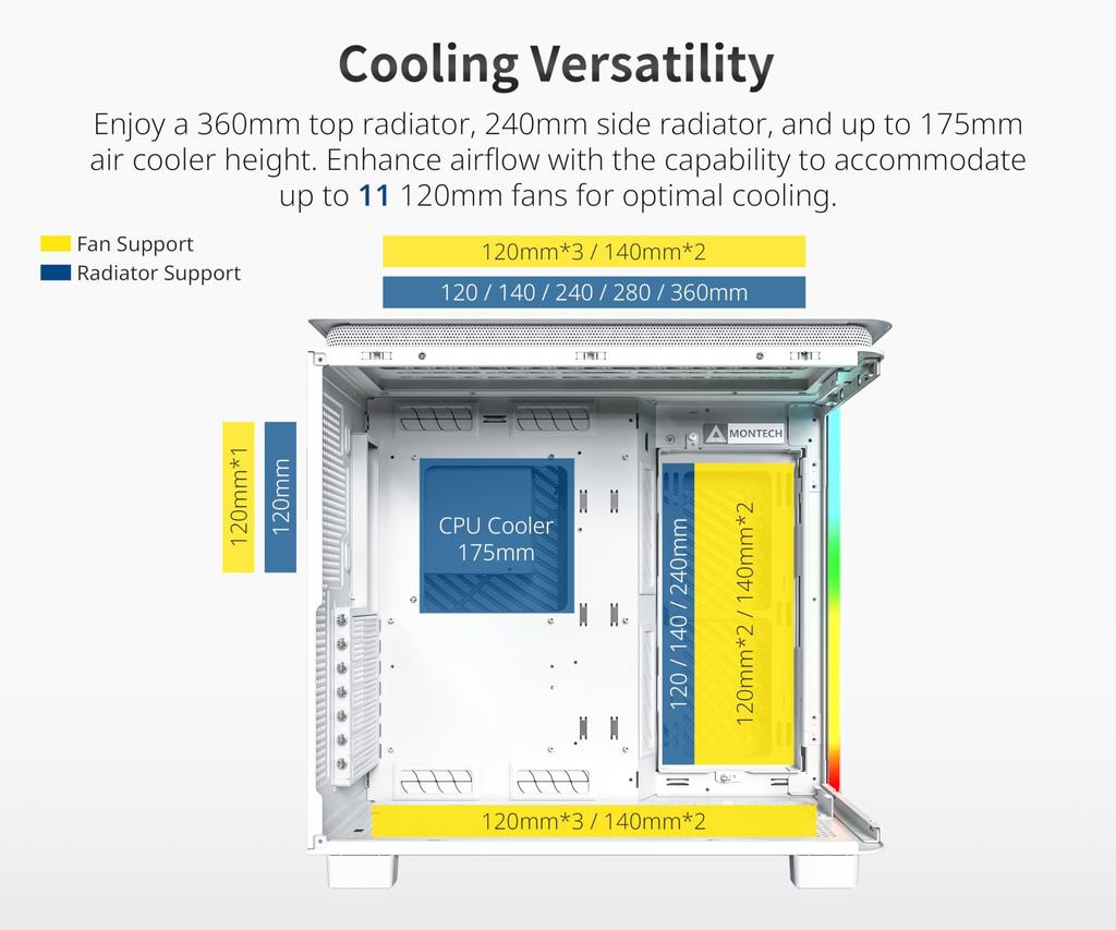 MONTECH King 95 PRO двухкамерный игровой корпус ATX для ПК с панелью с высоким воздушным потоком, прочная изогнутая передняя панель из закаленного стекла, 6 вентиляторов ARGB PWM с хабом для вентиляторов, белый корпус Mid-Tower