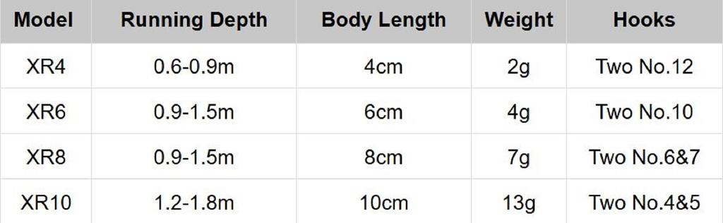 Rapala X Rap Suspensing Lure XR08/FTU (8601)