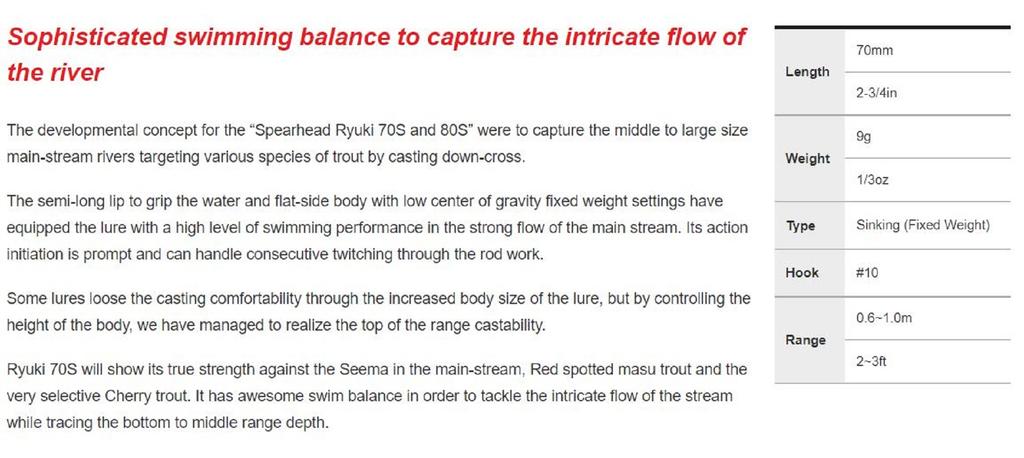 DUO Тонущая приманка Spearhead Ryuki 70S ANA4802 (5736)