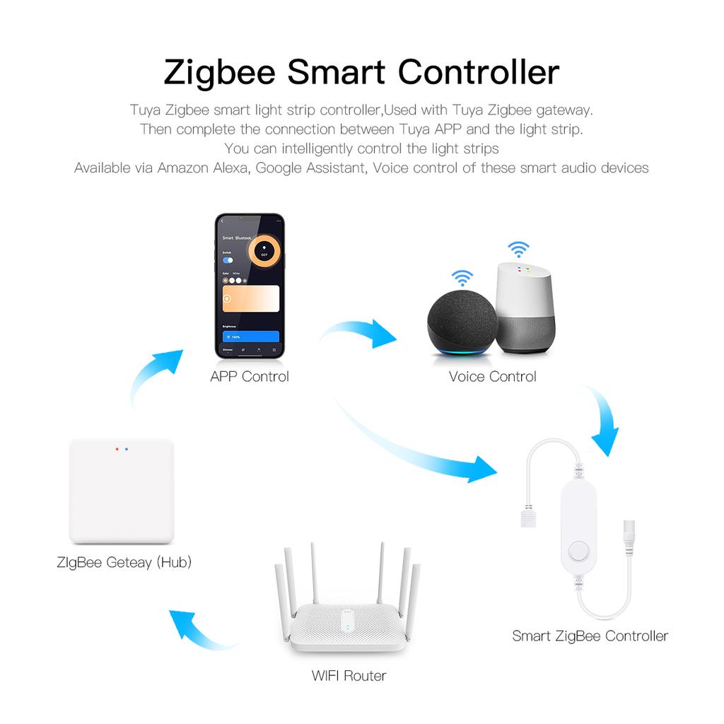 Zigbee 3,0 WiFi светодиодный контроллер диммер RGB светодиодная лента Tuya Gateway Hue Bridge умные вещи Alexa Google голосовое управление DC12V-24V