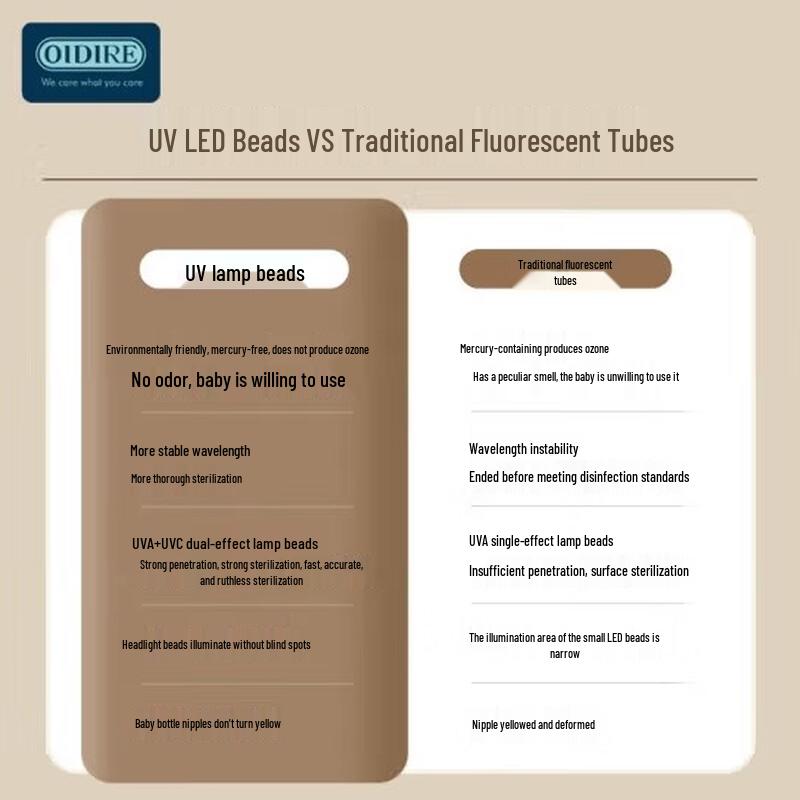 OIDIRE Baby Bottle Sterilizer and Dryer