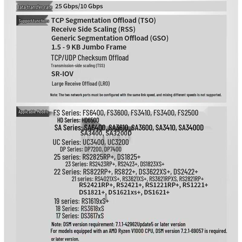Synology Dual-Port 25GbE SFP28 Ethernet Adapter