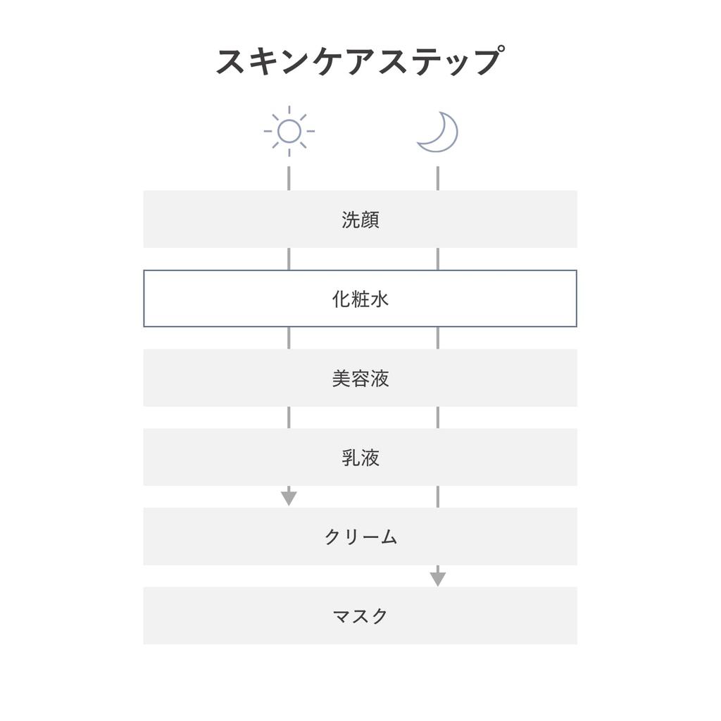 D program Balance Acne Care Lotion EX 125мл Формула для чувствительной кожи Предотвращает Помогает коже Борется с бактериями Shiseido (д программа) [Квази-лекарственное средство] & Тонер/Лосьон