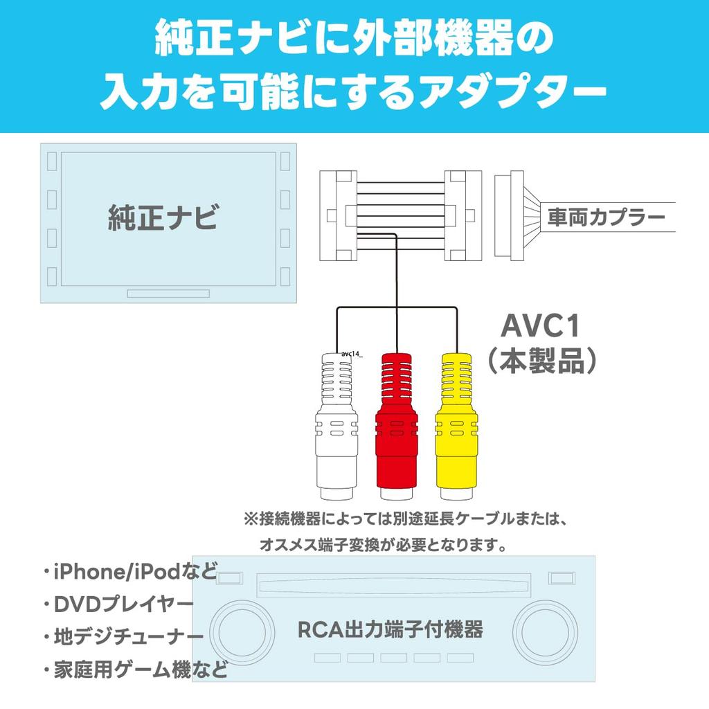 Видеовходной адаптер BeatSonic для штатной навигации и опциональной навигации Nissan с входом AVC14 производителя (6-контактный разъем автомобиля)