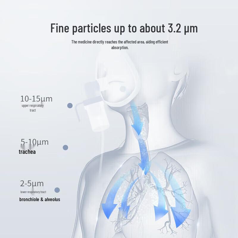 Yuwell 403E Portable Nebulizer