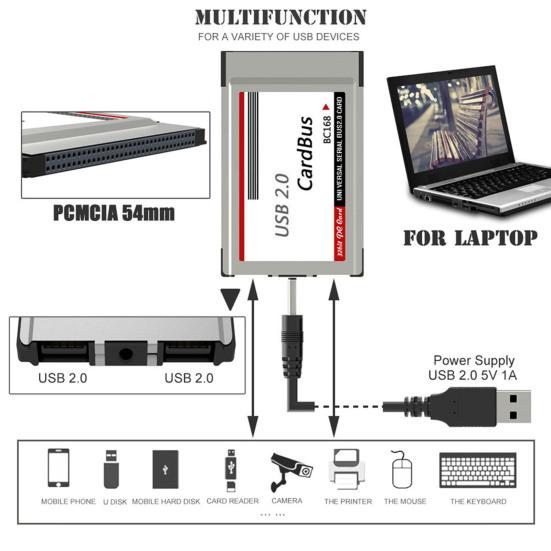 Адаптер Express Card Двойные порты Plug and Play Высокоскоростной USB 2 PCMCIA