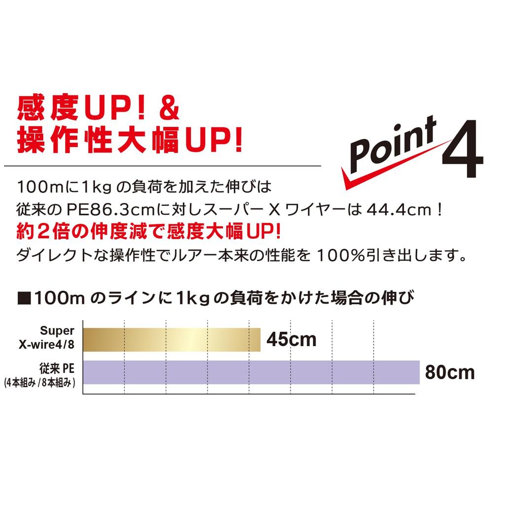DUEL PE Леска, 1.2 Super X-wire 8, 150м, 1.2 S, Серебристая, H3600-S
