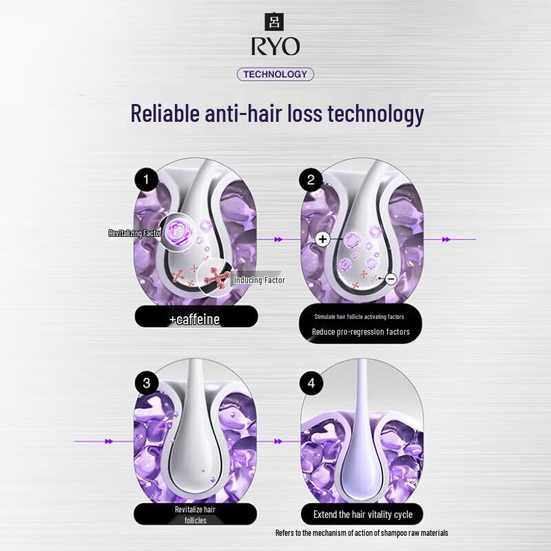 Ryo Anti-Hair Loss & Strengthening Ginger Shampoo