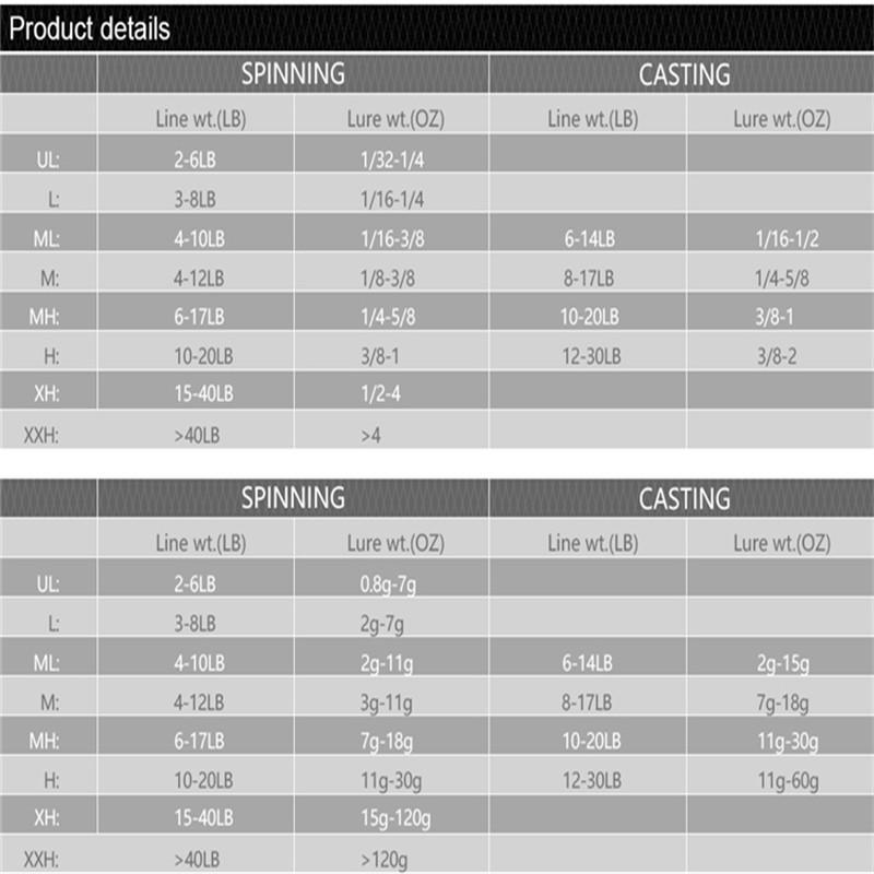 Углеродная удочка для рыбалки