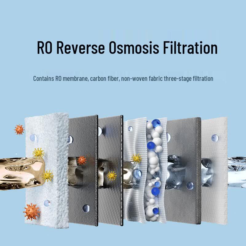 Xiaomi Mijia Desktop Water Purifier RO Filter RO1
