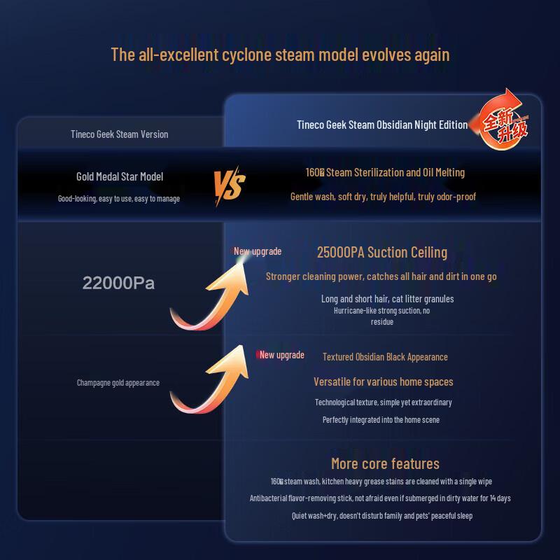 TINECO Умный робот-полотер Geek Night Steam Edition