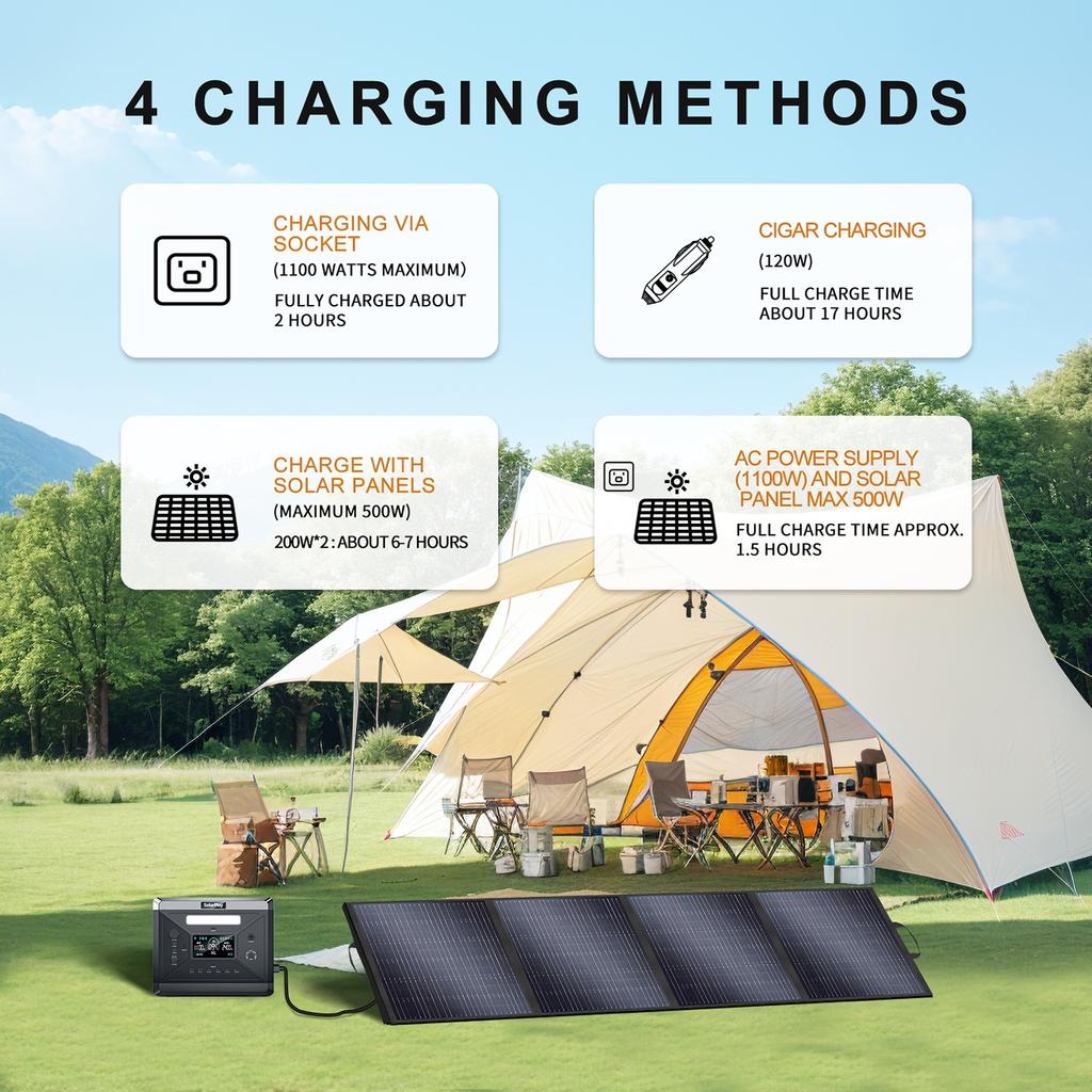 Портативная электростанция Solarplay 2400 Вт с складным комплектом солнечных панелей 400 Вт для кемпинга, автодома, аварийного резервного питания, для использования на природе вне сети