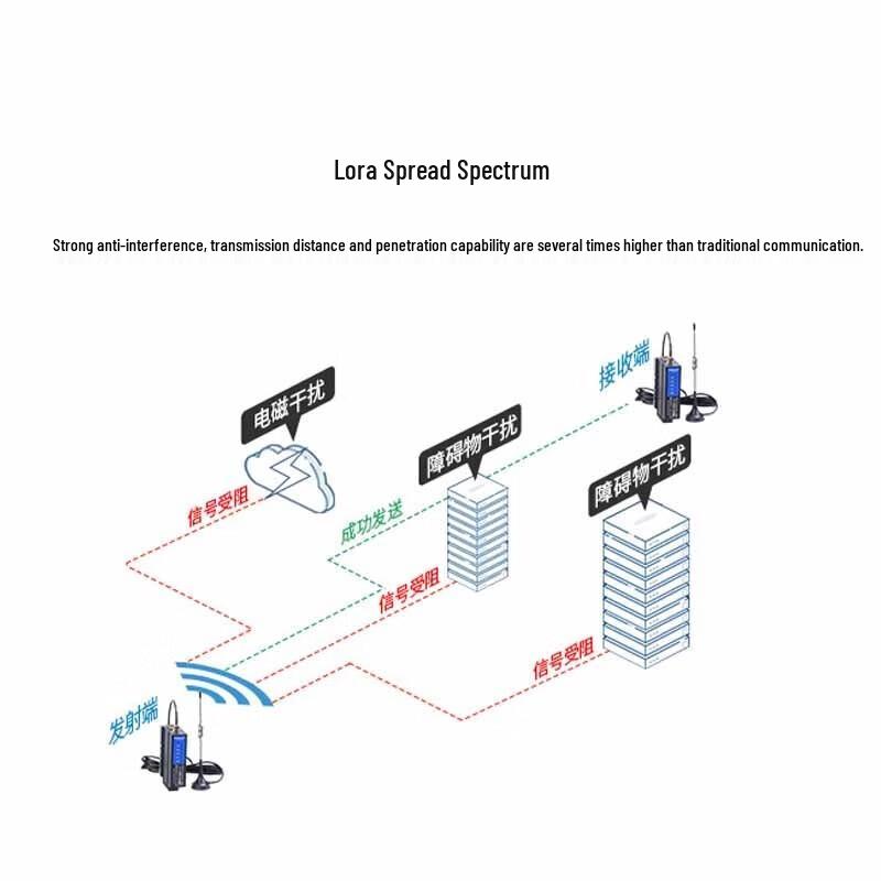 AiMoXun 433 МГц LoRa Беспроводные модули передачи данных и шлюзы