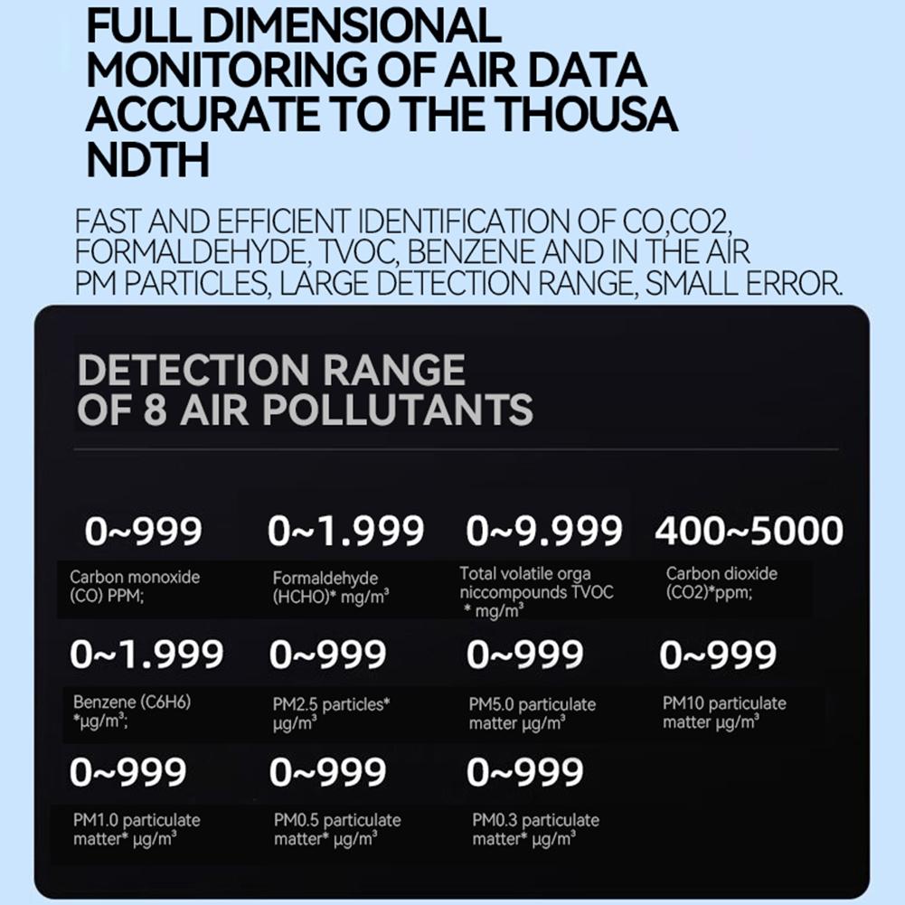 18-в-1 Монитор качества воздуха с CO2/HCHO/TVOC/Температурой/Влажностью, TFT-дисплей, Измеритель качества воздуха для дома, офиса, школы