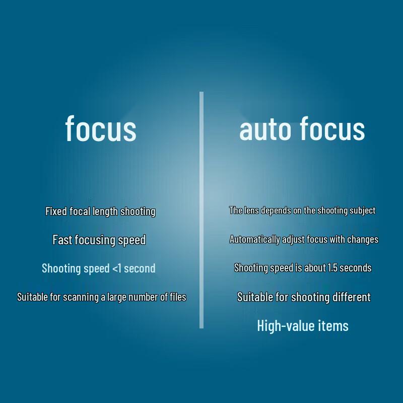 Eloam S1862B A3 Document Scanner